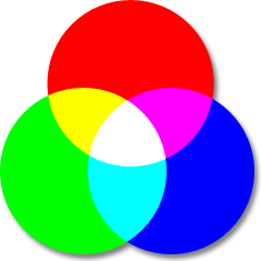 The representation of the RGB model